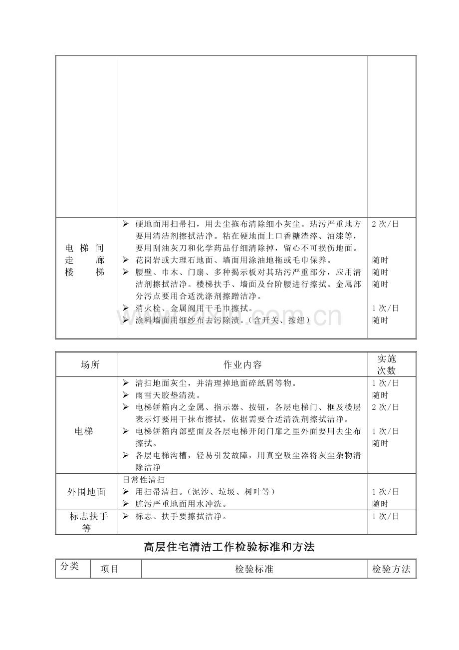 小区保洁管理专业方案.doc_第2页