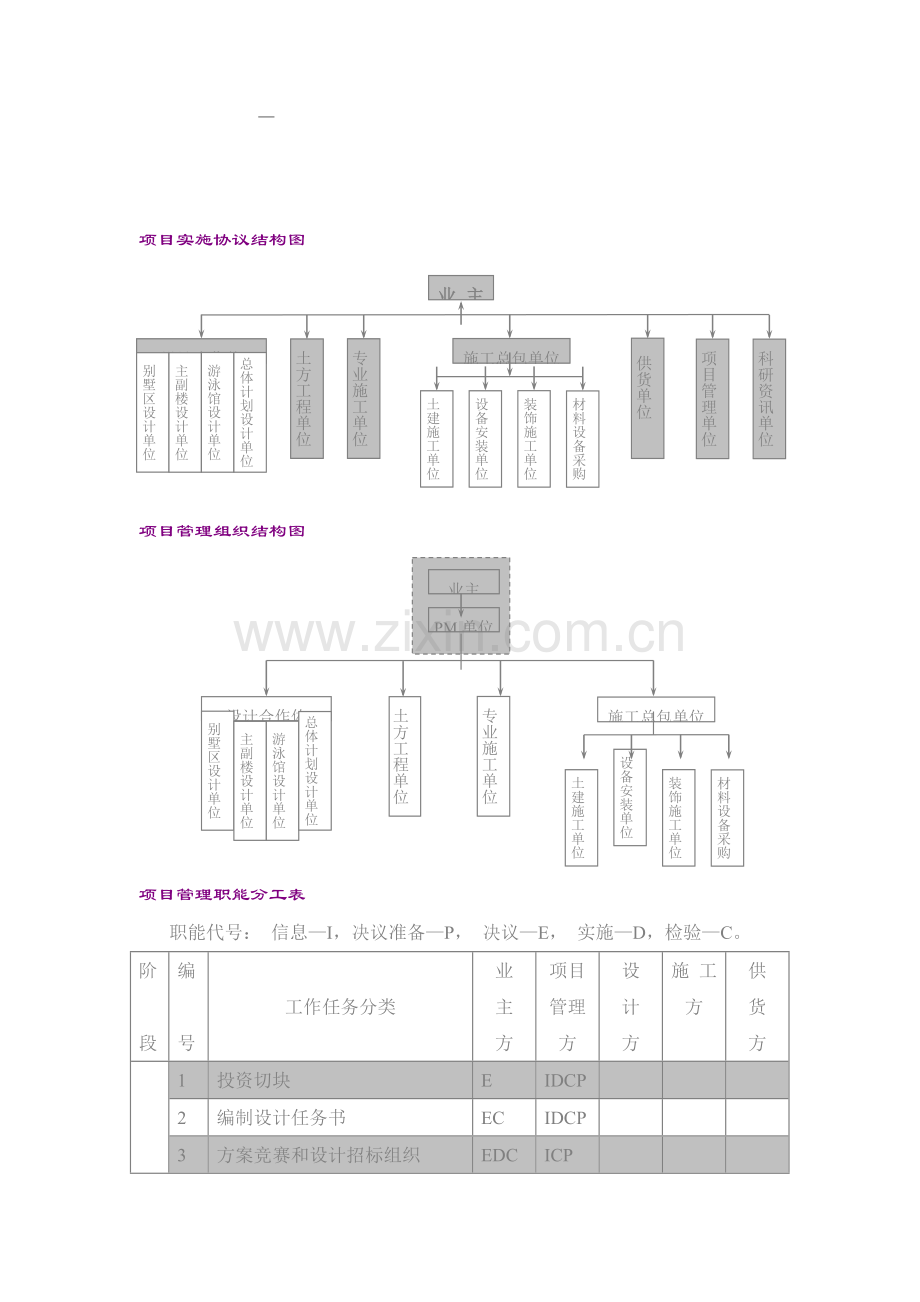 渡假村项目实施方案样本.doc_第2页