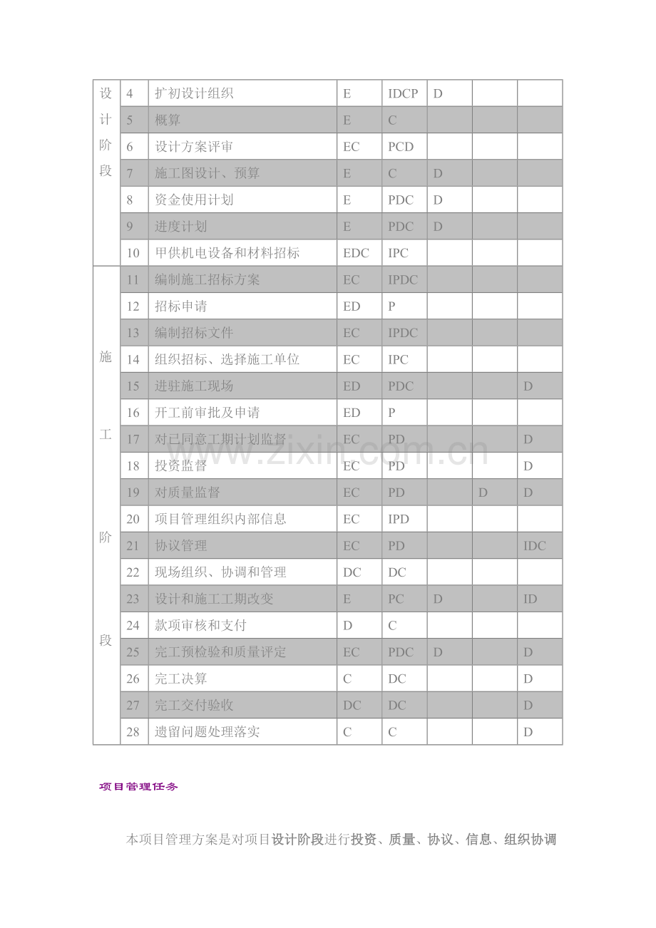 渡假村项目实施方案样本.doc_第3页