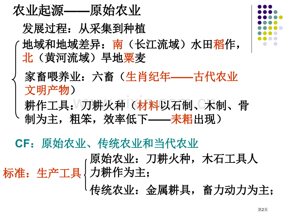 综合历史复习中国古代经济省公共课一等奖全国赛课获奖课件.pptx_第2页