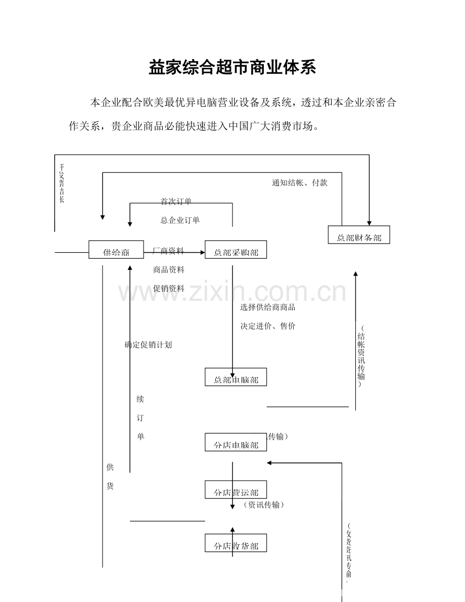 益家综合超市商业体系样本.doc_第1页