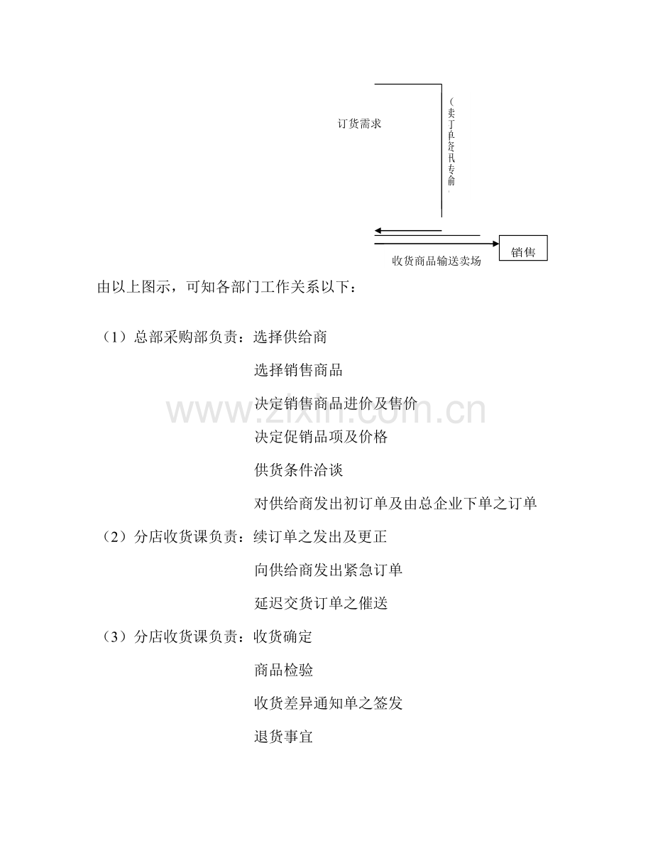 益家综合超市商业体系样本.doc_第2页