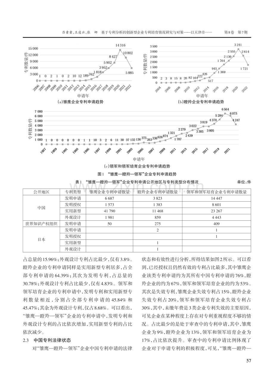 基于专利分析的创新型企业专利培育情况研究与对策--以天津市“雏鹰—瞪羚—领军”企业为例.pdf_第3页