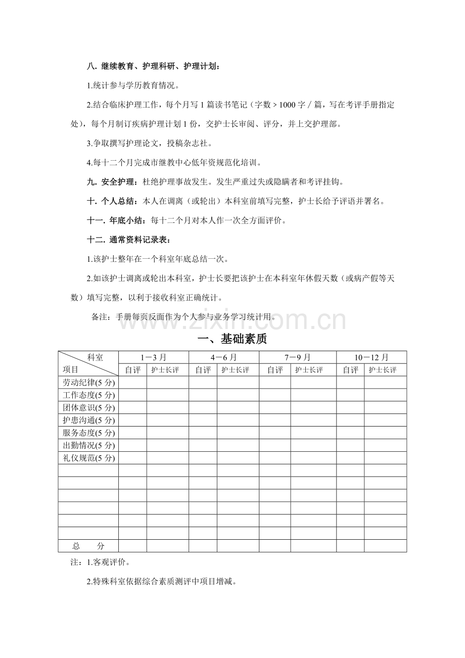 临床护士培训考核手册模板.doc_第3页