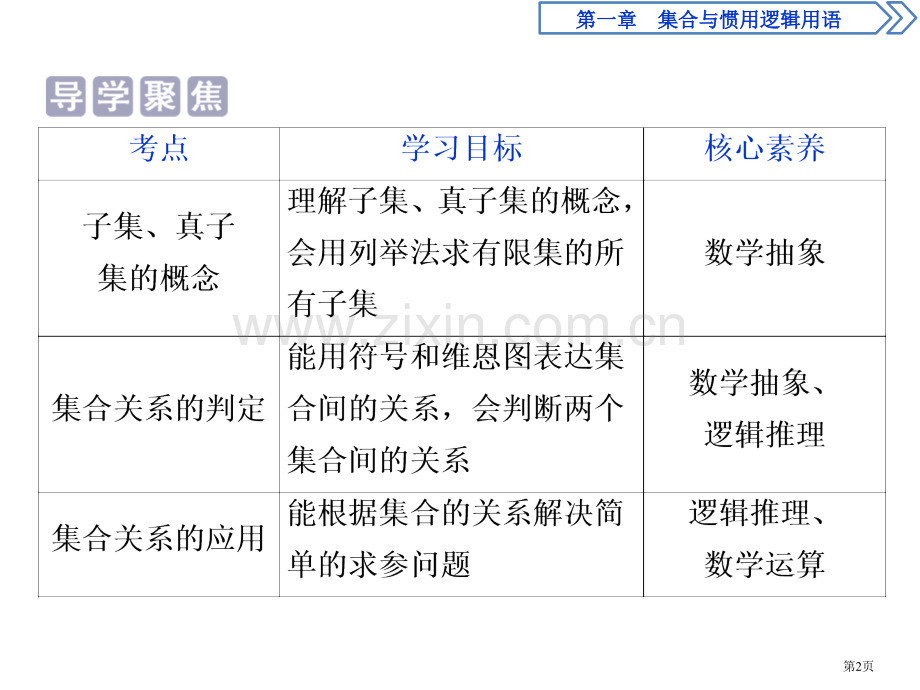 集合的基本关系集合与常用逻辑用语课件省公开课一等奖新名师比赛一等奖课件.pptx_第2页