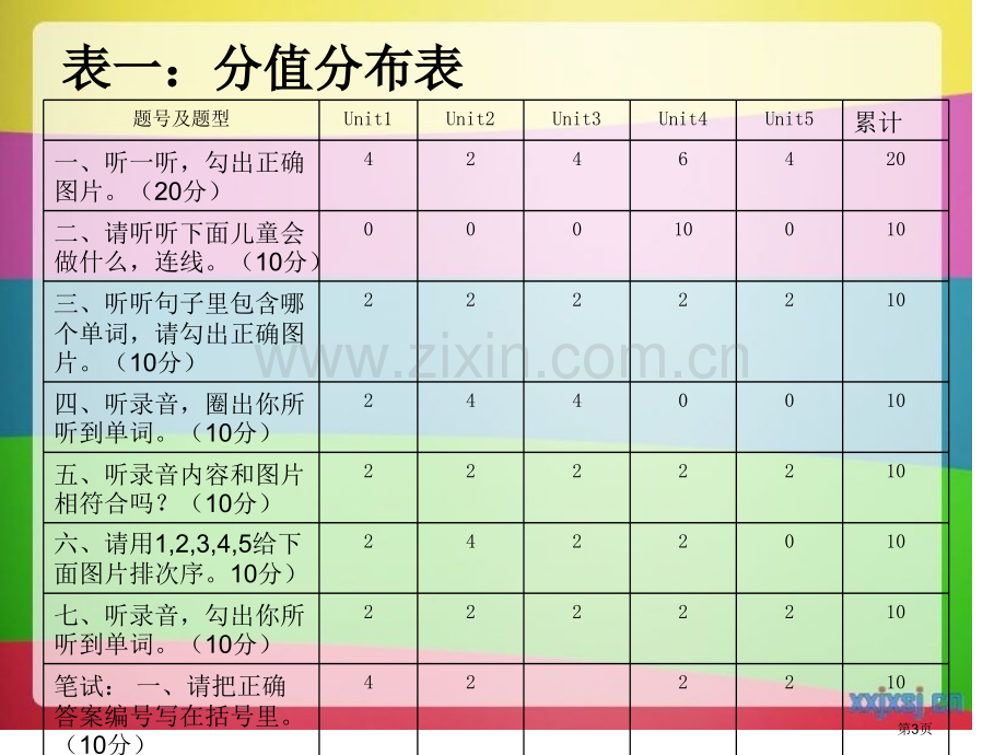 石岩公学2052一学期市公开课一等奖百校联赛特等奖课件.pptx_第3页