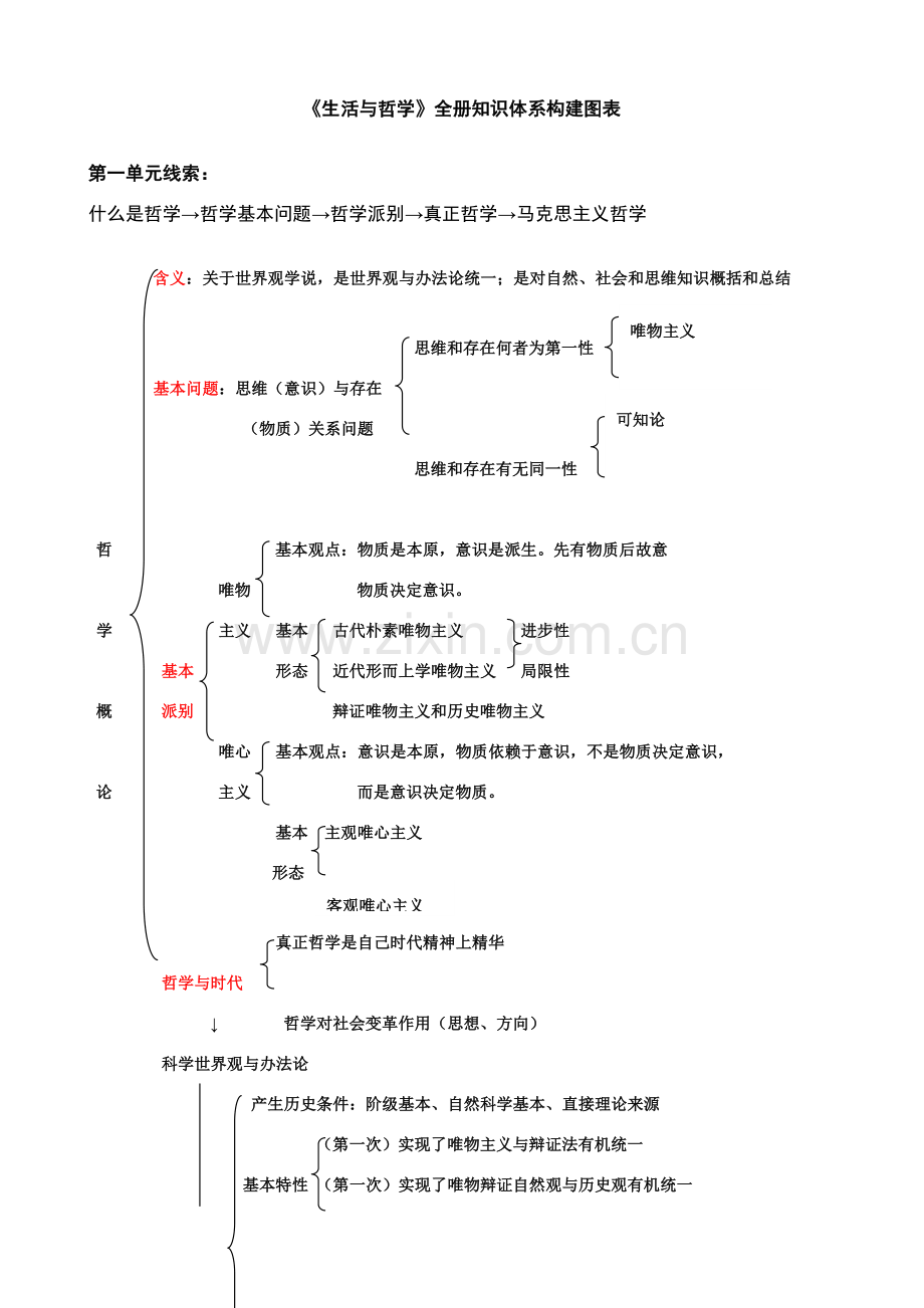 高中政治必修四人教版知识标准体系每个单元的总体框架.doc_第1页