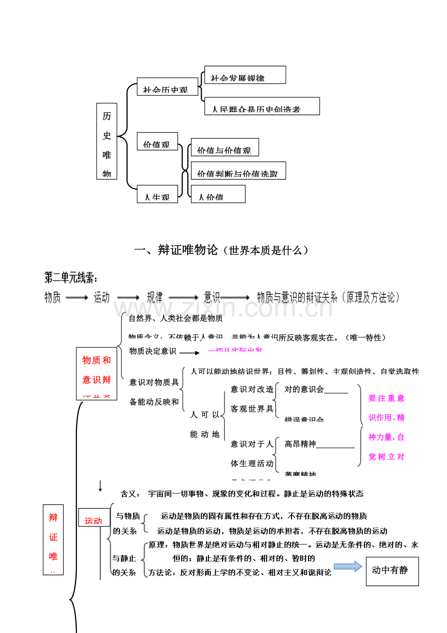 高中政治必修四人教版知识标准体系每个单元的总体框架.doc_第3页