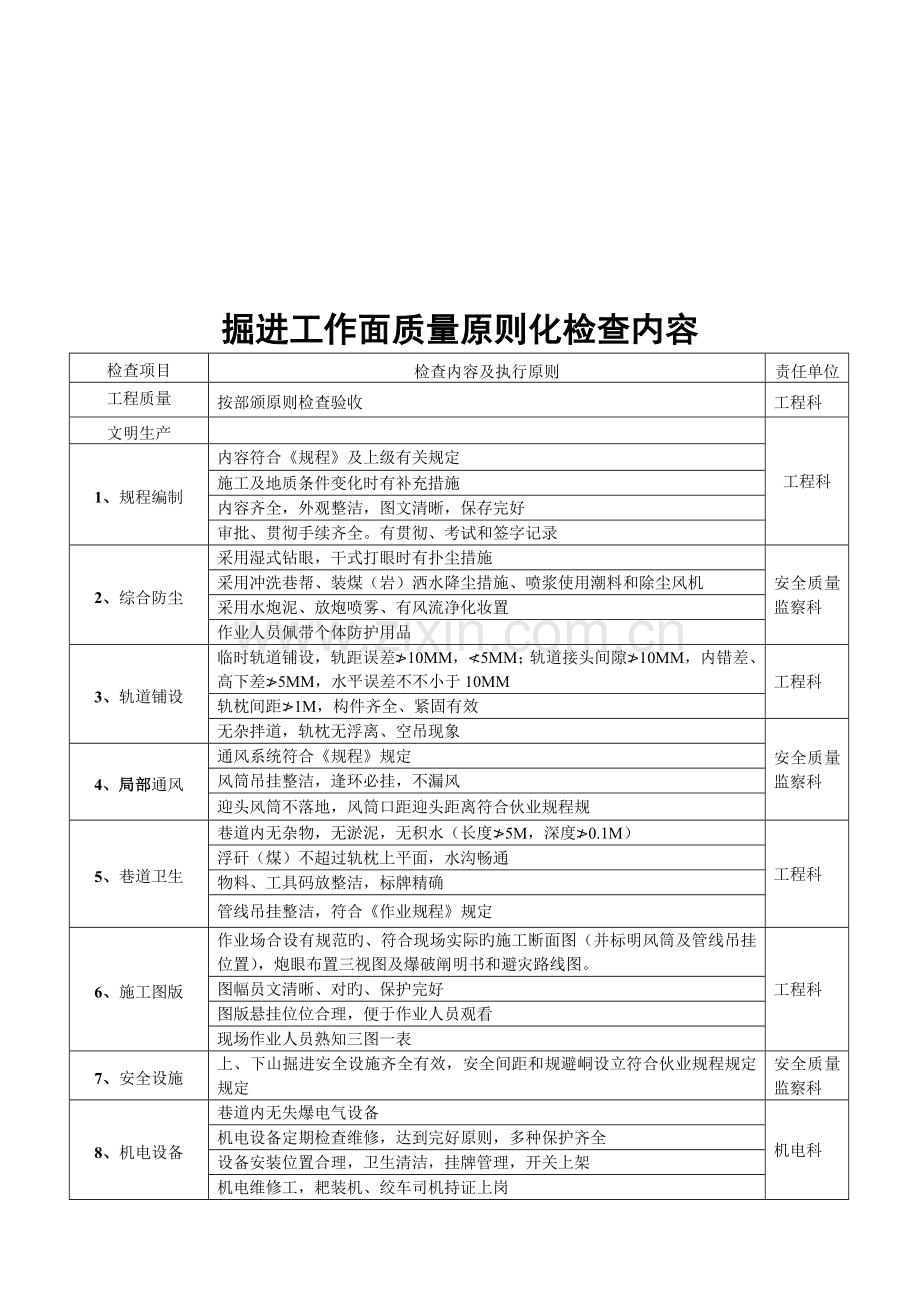 现场文明生产精细化管理重点标准讲义.docx_第1页