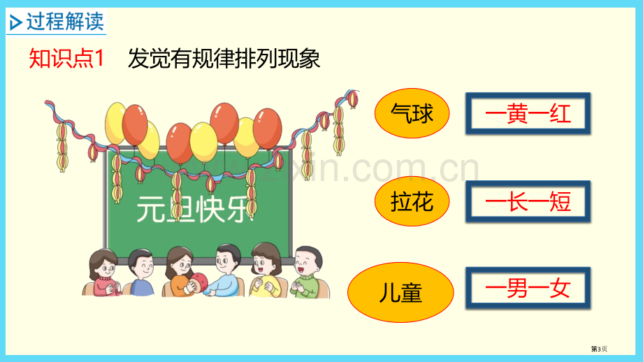 简单事物中的规律探索乐园省公开课一等奖新名师优质课比赛一等奖课件.pptx_第3页