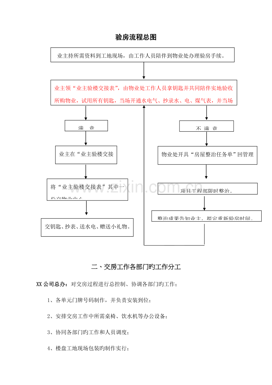 交房标准流程图全.docx_第2页