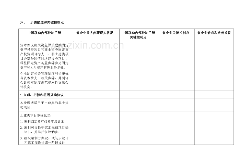 资本性支出流程模板.doc_第3页