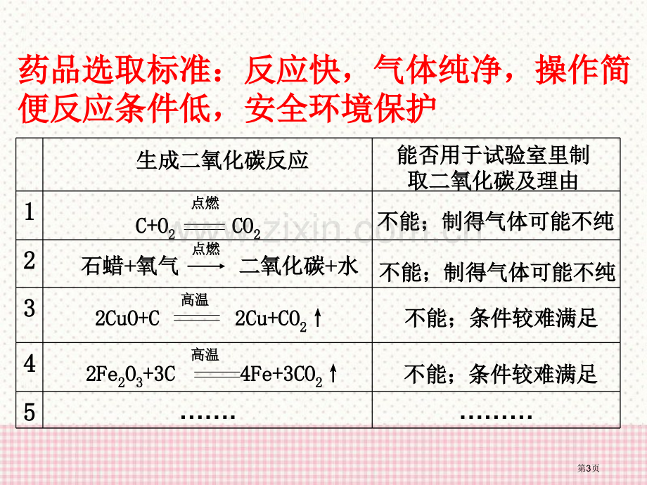 二氧化碳的实验室制法碳的世界课件省公开课一等奖新名师优质课比赛一等奖课件.pptx_第3页