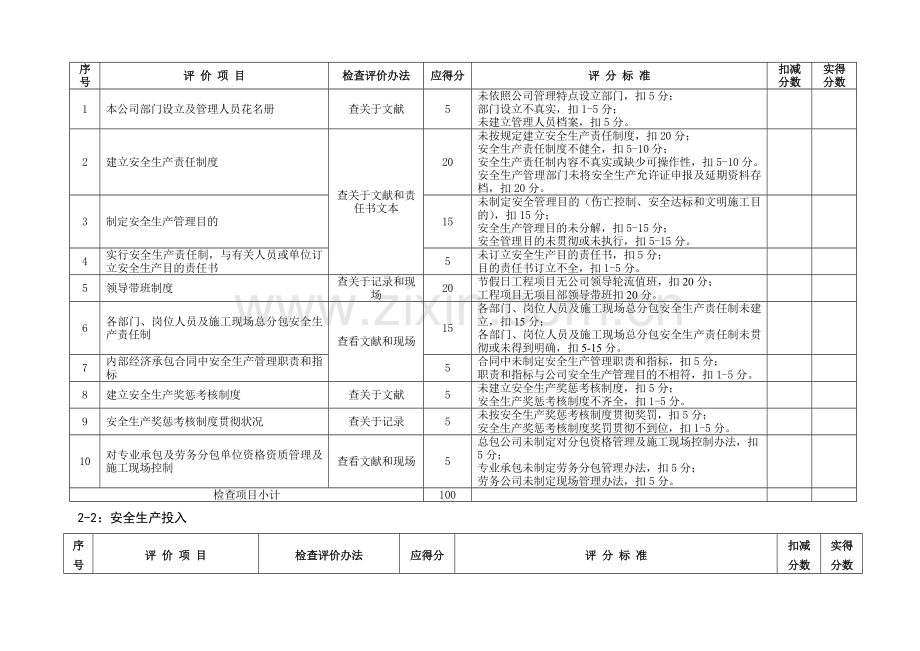 建筑工程综合项目施工企业安全管理标准体系动态考核统一标准.doc_第3页