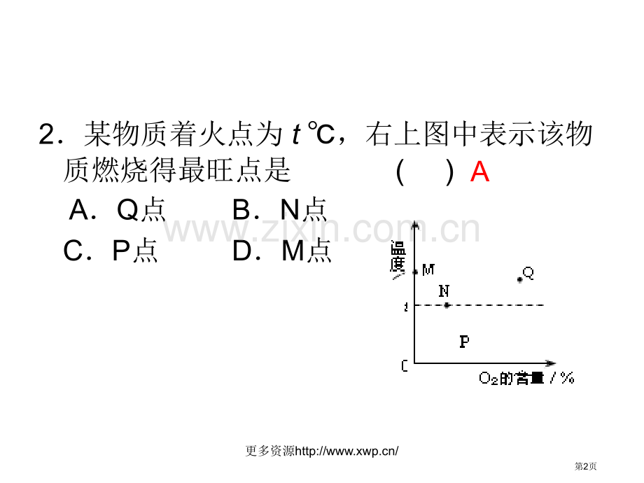 浦东暑假班上海初三暑期班上海化学暑假补习班省公共课一等奖全国赛课获奖课件.pptx_第2页