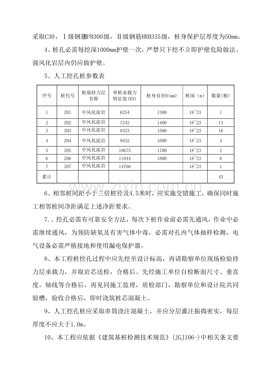 专家论证人工挖孔桩综合项目施工专项方案详细.doc_第3页