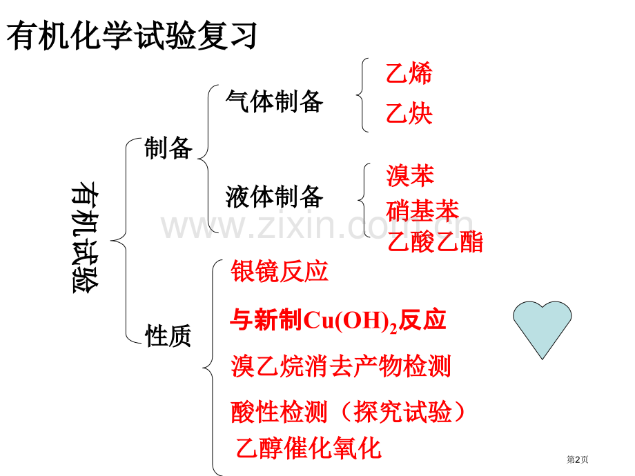 高中化学有机实验总结省公共课一等奖全国赛课获奖课件.pptx_第2页