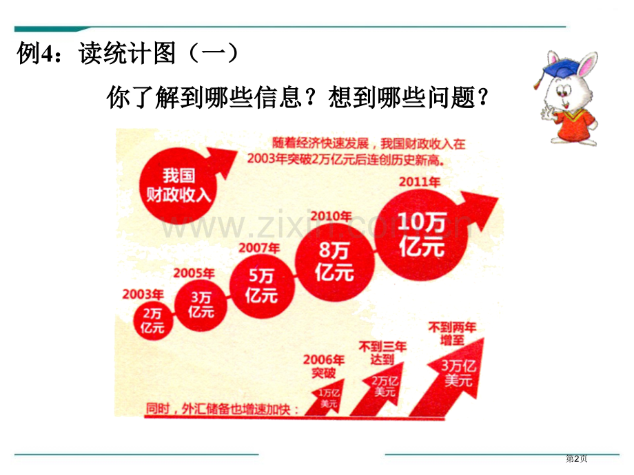 读统计图省公开课一等奖新名师优质课比赛一等奖课件.pptx_第2页