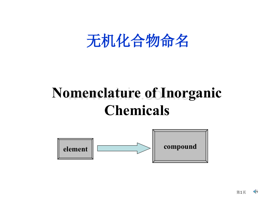 无机化学物质的命名市公开课一等奖百校联赛特等奖课件.pptx_第1页