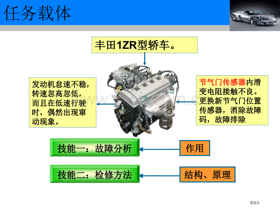 节气门位置传感器的检修教学省公共课一等奖全国赛课获奖课件.pptx_第3页