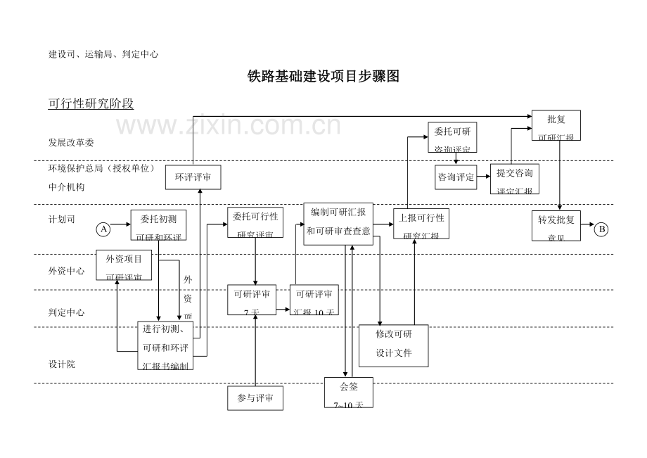 铁路基本建设项目流程图模板.doc_第3页