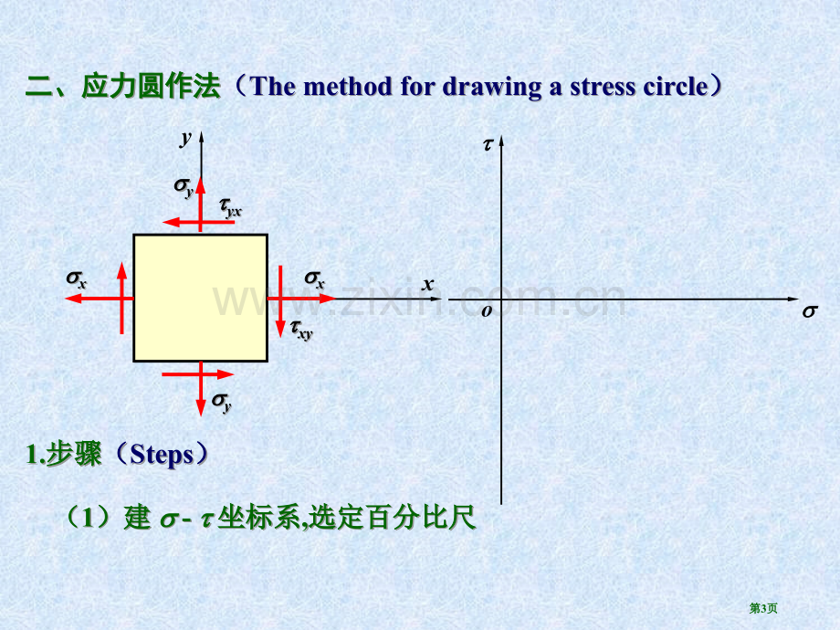 材料力学应力圆法PPT课件市公开课一等奖百校联赛获奖课件.pptx_第3页