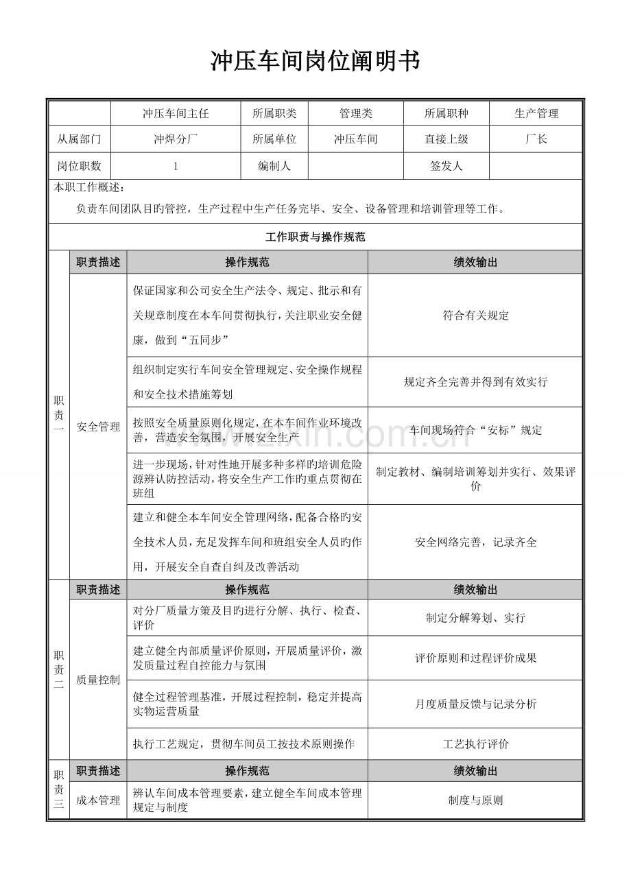 冲压车间岗位基本职责.docx_第1页