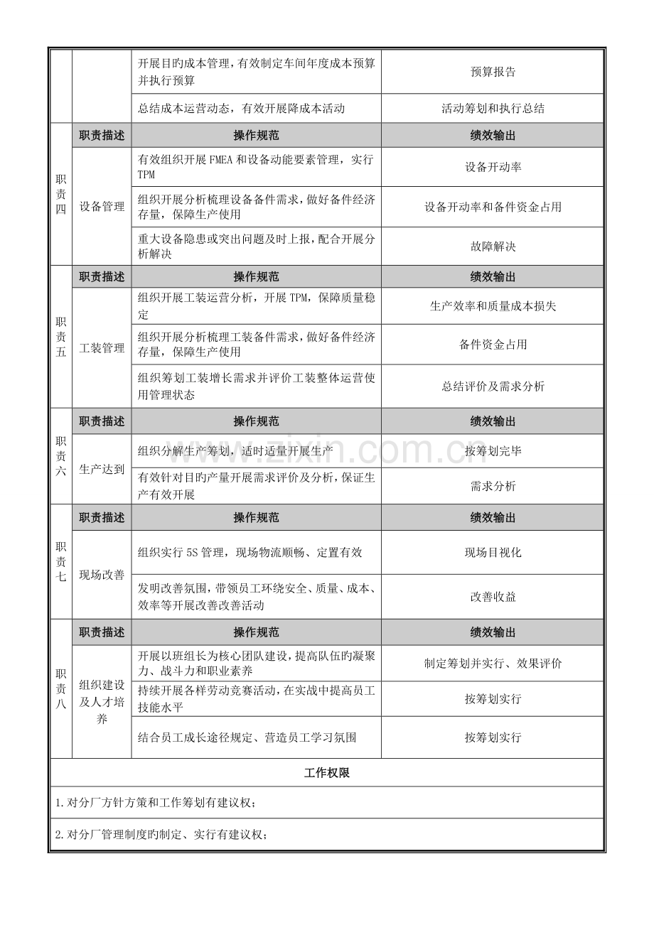 冲压车间岗位基本职责.docx_第2页