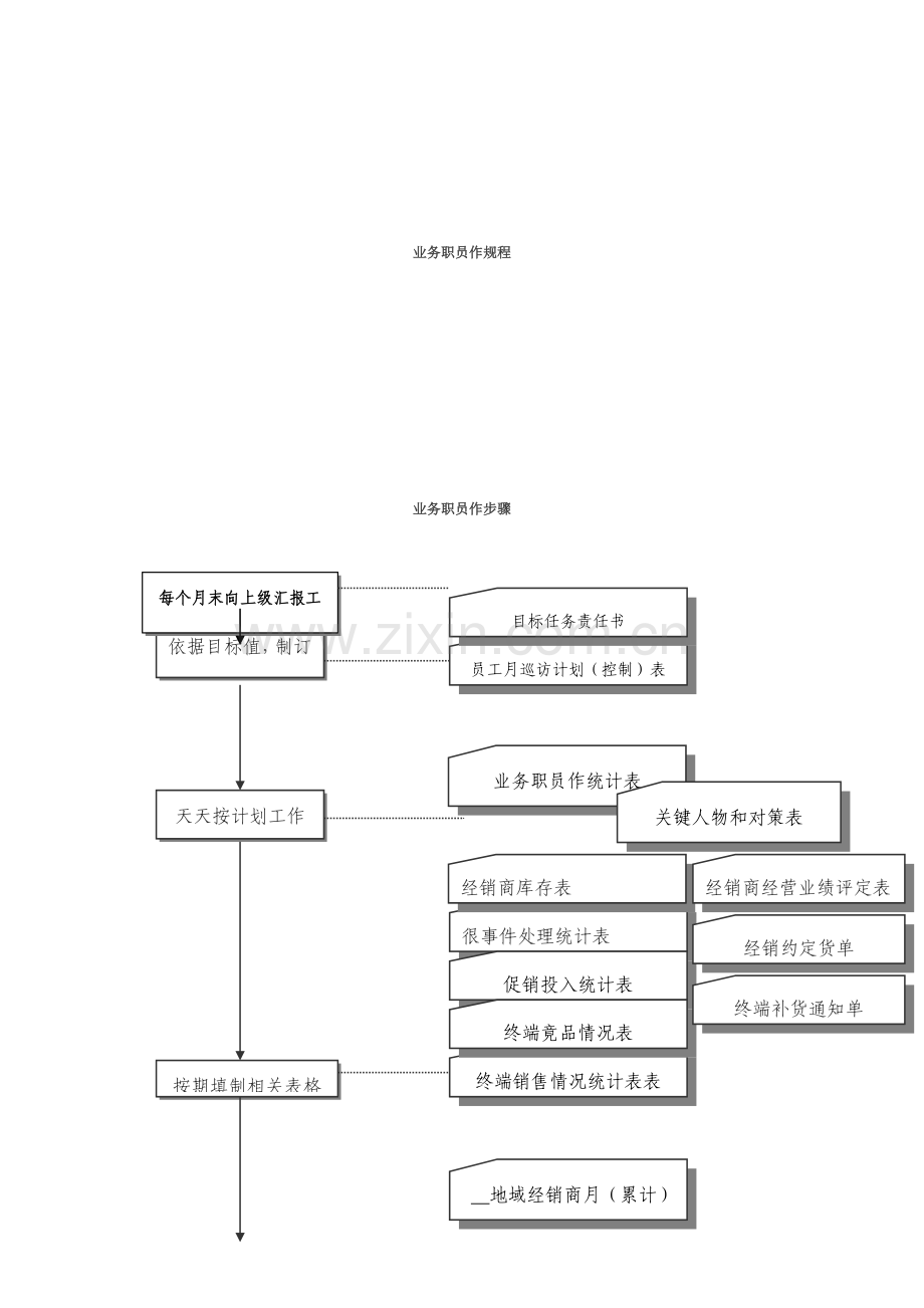 公司业务管理及员工管理知识手册模板.doc_第1页