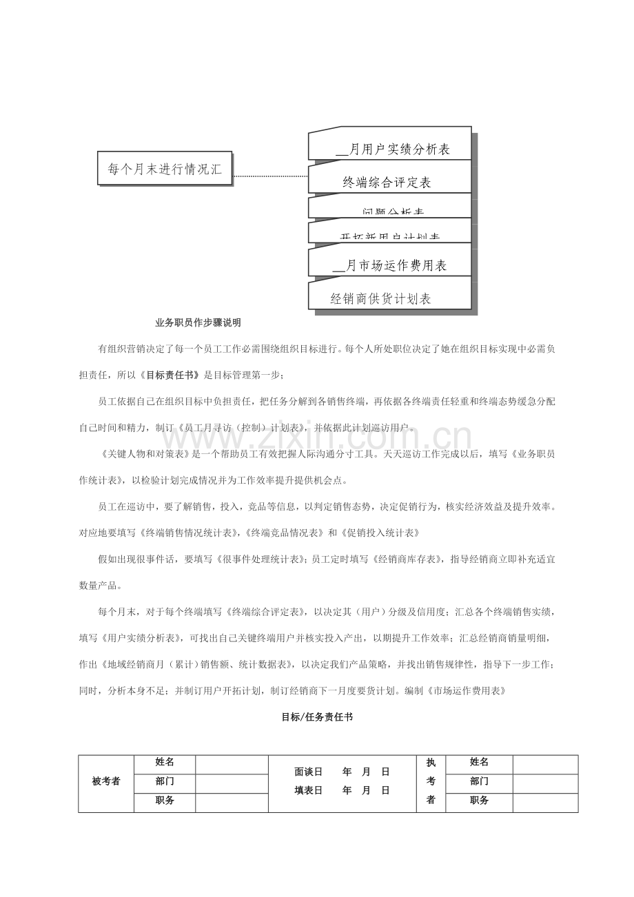 公司业务管理及员工管理知识手册模板.doc_第2页