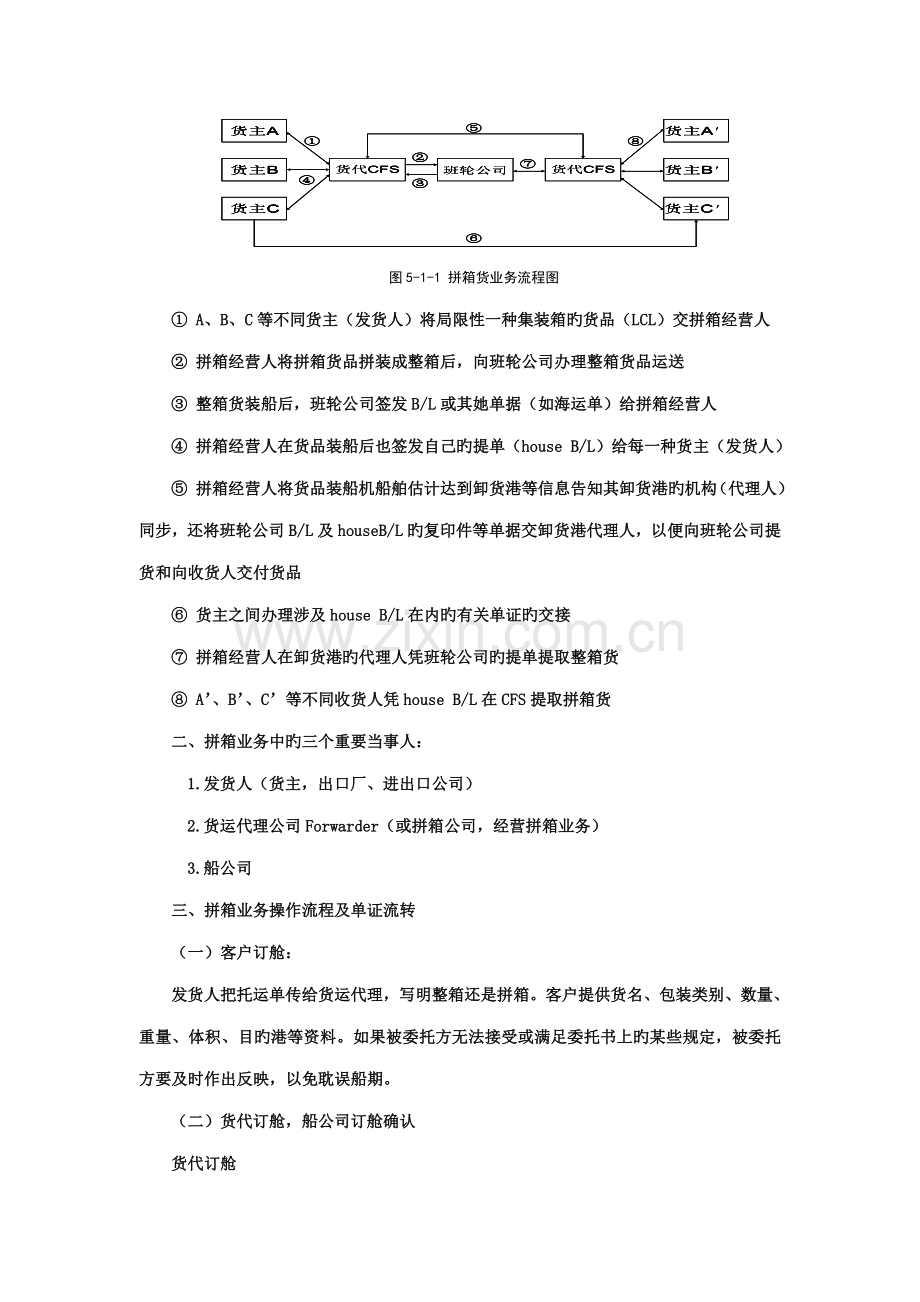 海运拼箱进出口业务操作标准流程.docx_第2页