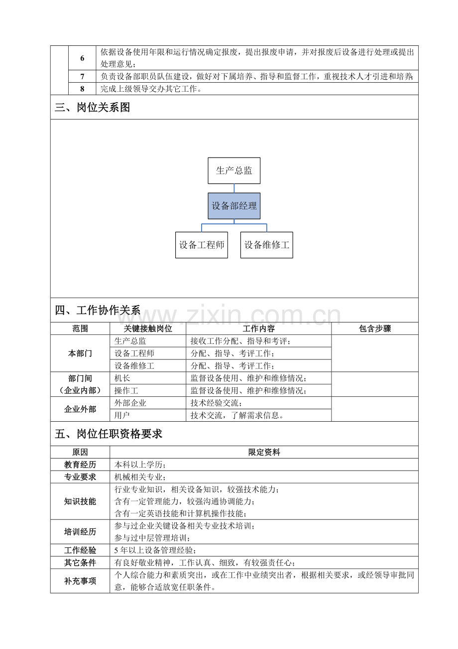 设备部经理岗位说明书样本.doc_第2页