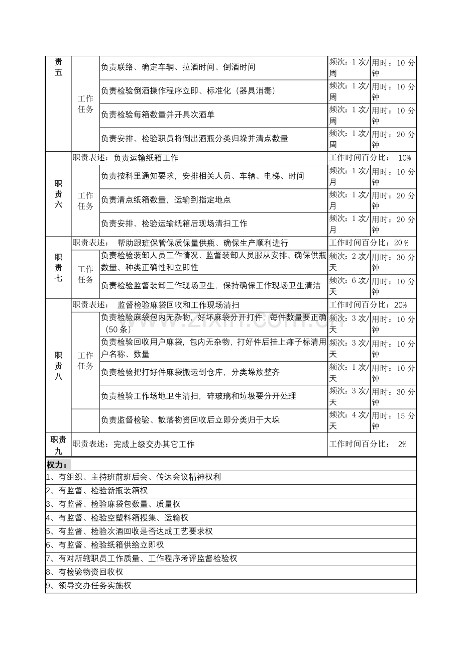 装卸分拣班班长岗岗位职责说明样本.doc_第2页