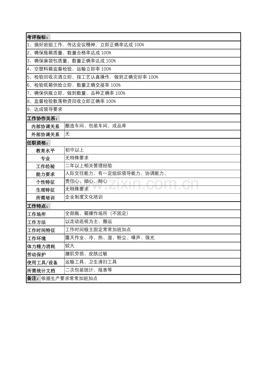 装卸分拣班班长岗岗位职责说明样本.doc_第3页