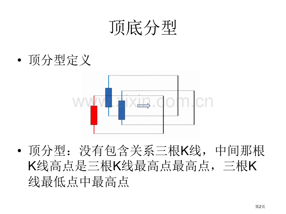 缠论基础教学省公共课一等奖全国赛课获奖课件.pptx_第2页