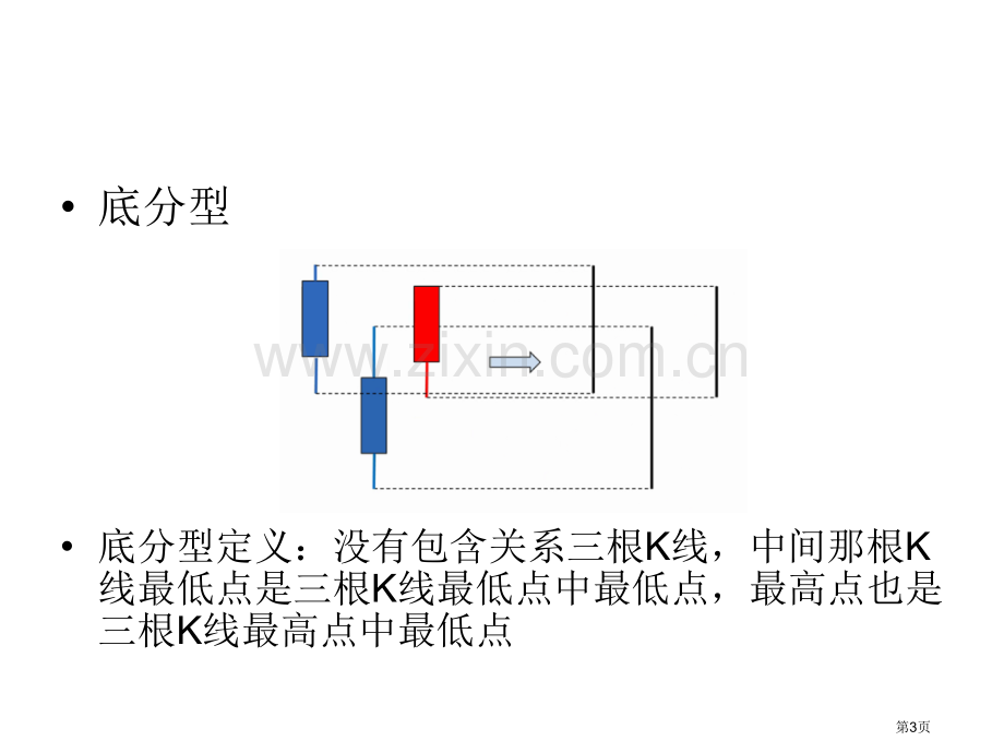 缠论基础教学省公共课一等奖全国赛课获奖课件.pptx_第3页