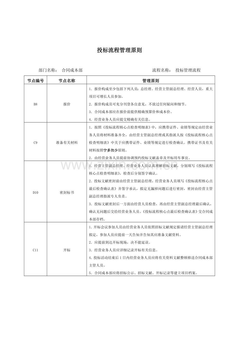 投标方案管理作业流程图.doc_第3页