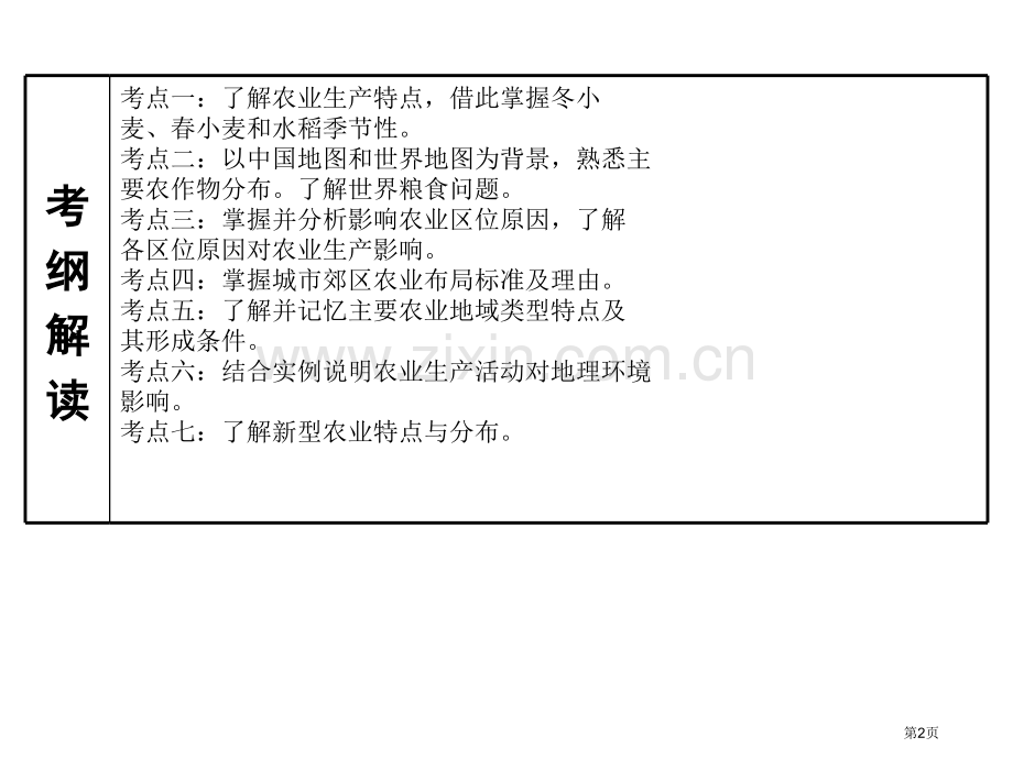 高考二轮复习农业区位因素与农业地域类型省公共课一等奖全国赛课获奖课件.pptx_第2页