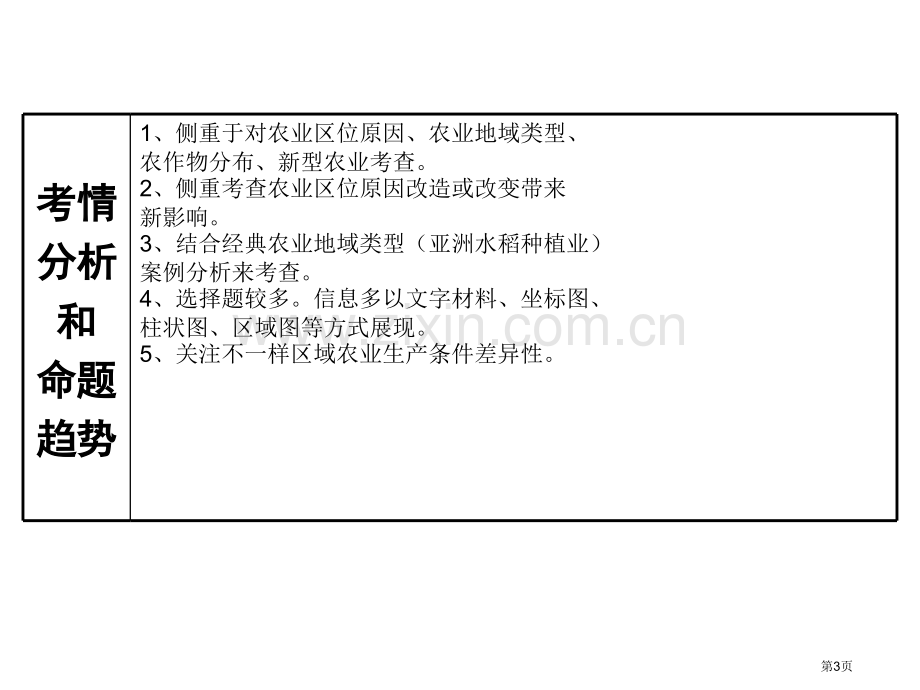 高考二轮复习农业区位因素与农业地域类型省公共课一等奖全国赛课获奖课件.pptx_第3页