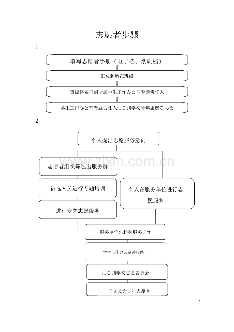 青年志愿者服务手册模板.doc_第2页