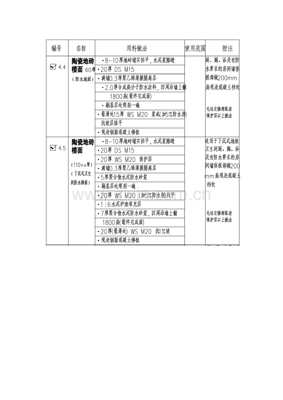 房建专项项目防水综合施工专题方案.docx_第3页