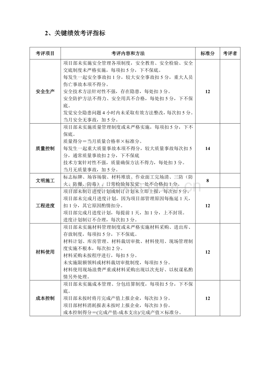 建筑工程项目经理部人员绩效考核表模板.doc_第2页