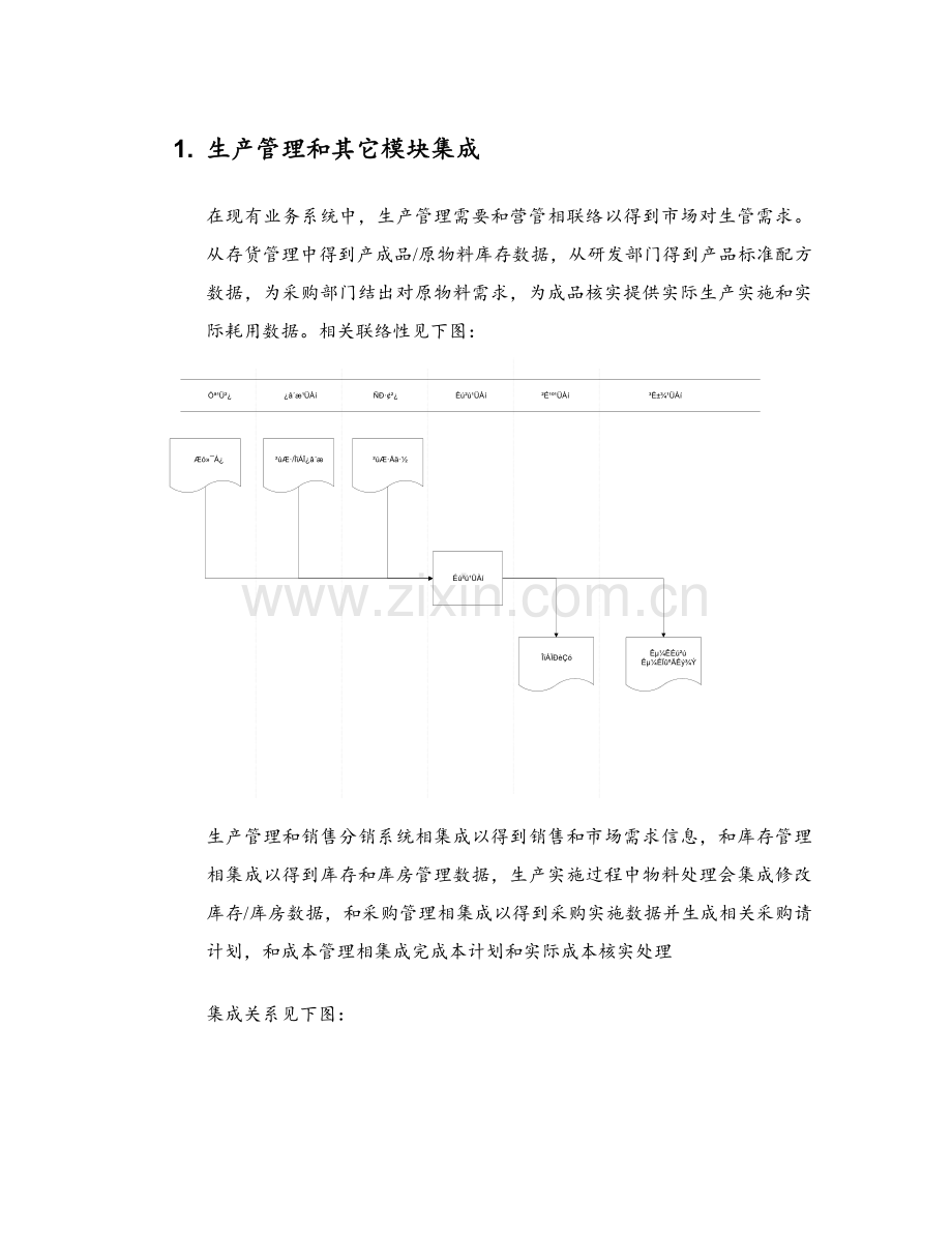 生产管理需求分析与作业流程报告模板.doc_第1页