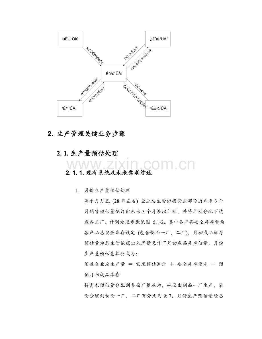 生产管理需求分析与作业流程报告模板.doc_第2页