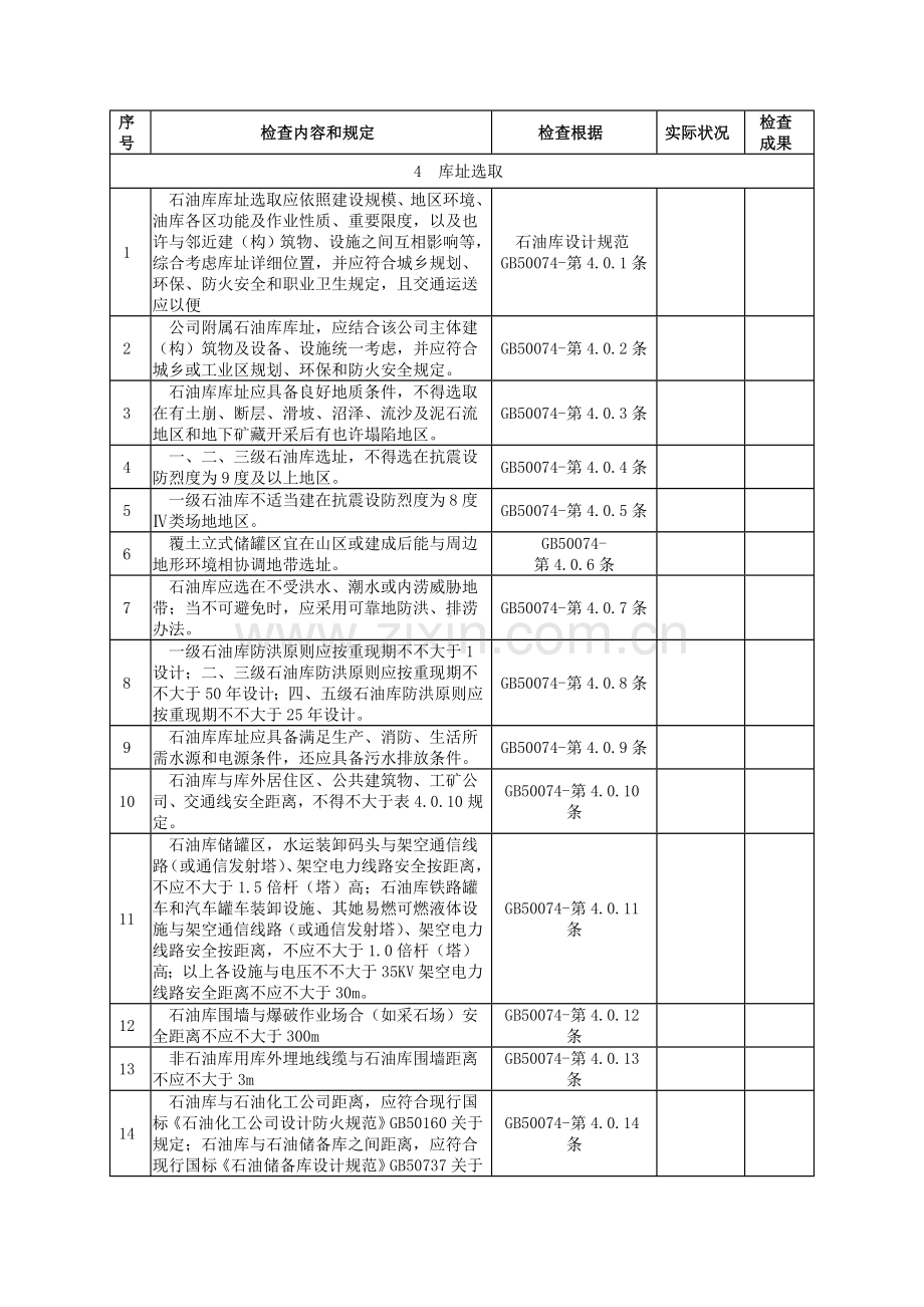 石油库设计标准规范范文.doc_第1页