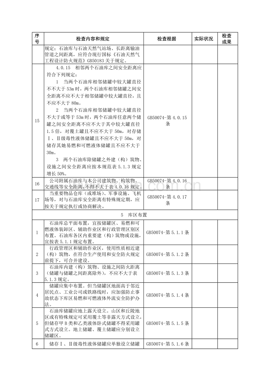 石油库设计标准规范范文.doc_第2页