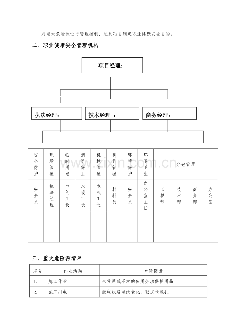 职业健康安全管理专项方案.doc_第2页