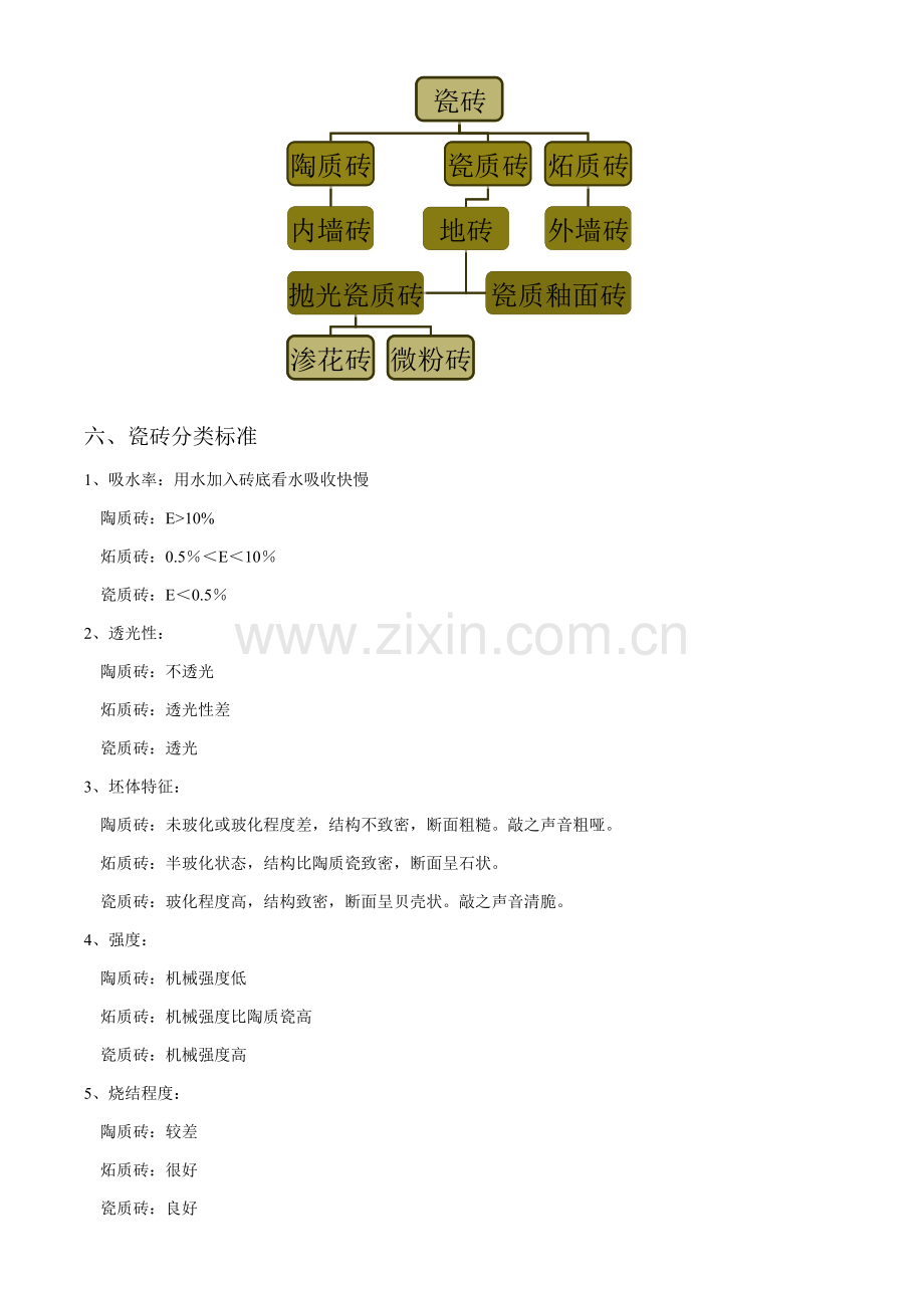 瓷砖生产工艺流程详细介绍模板.doc_第2页