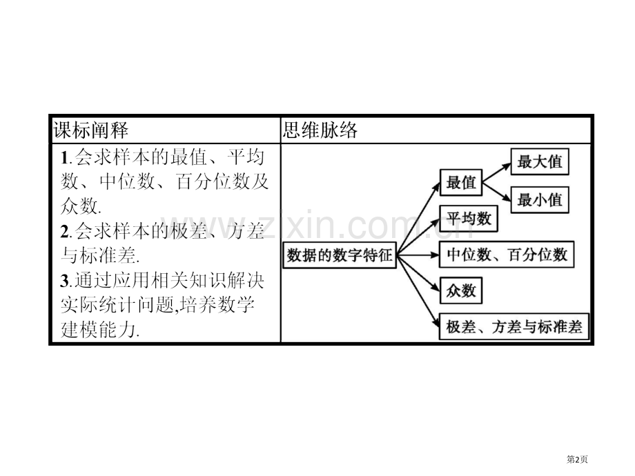 统计统计与概率数据的数字特征省公开课一等奖新名师比赛一等奖课件.pptx_第2页