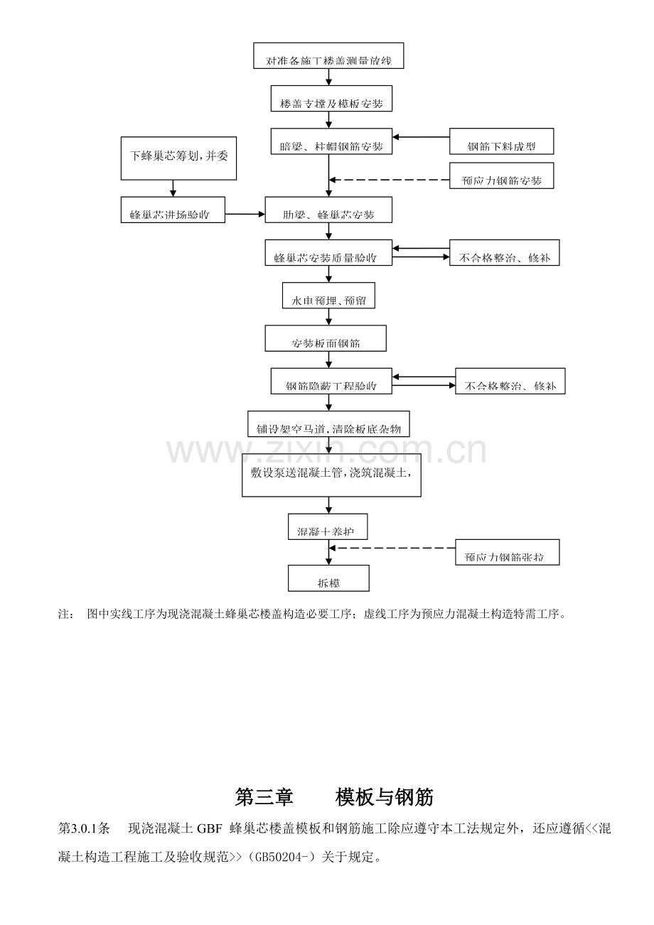 蜂巢芯现浇混凝土楼盖综合项目施工新工法.doc_第3页